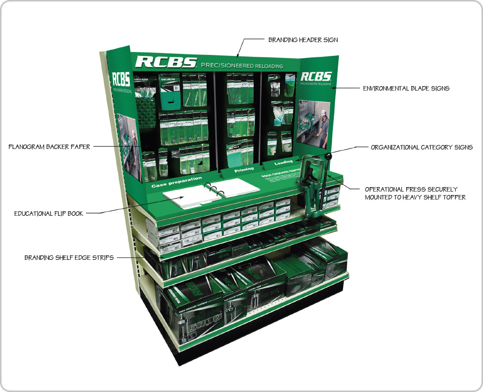 RCBS RELOADING CENTER END CAP DISPLAY